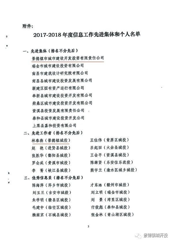 城開投公司榮獲江西城投協(xié)會2017-2018年信息工作“先進(jìn)集體”、“先進(jìn)工作者”榮譽稱號