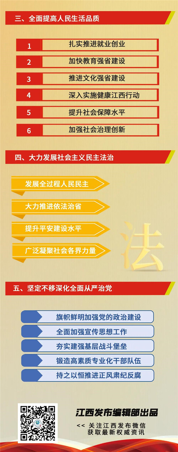 江西省第十五次黨代會報告重點來了！