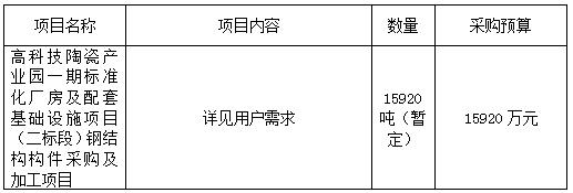 江西銀信工程造價(jià)咨詢有限公司關(guān)于高科技陶瓷產(chǎn)業(yè)園一期標(biāo)準(zhǔn)化廠房及配套基礎(chǔ)設(shè)施項(xiàng)目（二標(biāo)段）鋼結(jié)構(gòu)構(gòu)件采購(gòu)及加工項(xiàng)目(項(xiàng)目編號(hào)：JXYX2021-JDZ-34號(hào))公開招標(biāo)公告