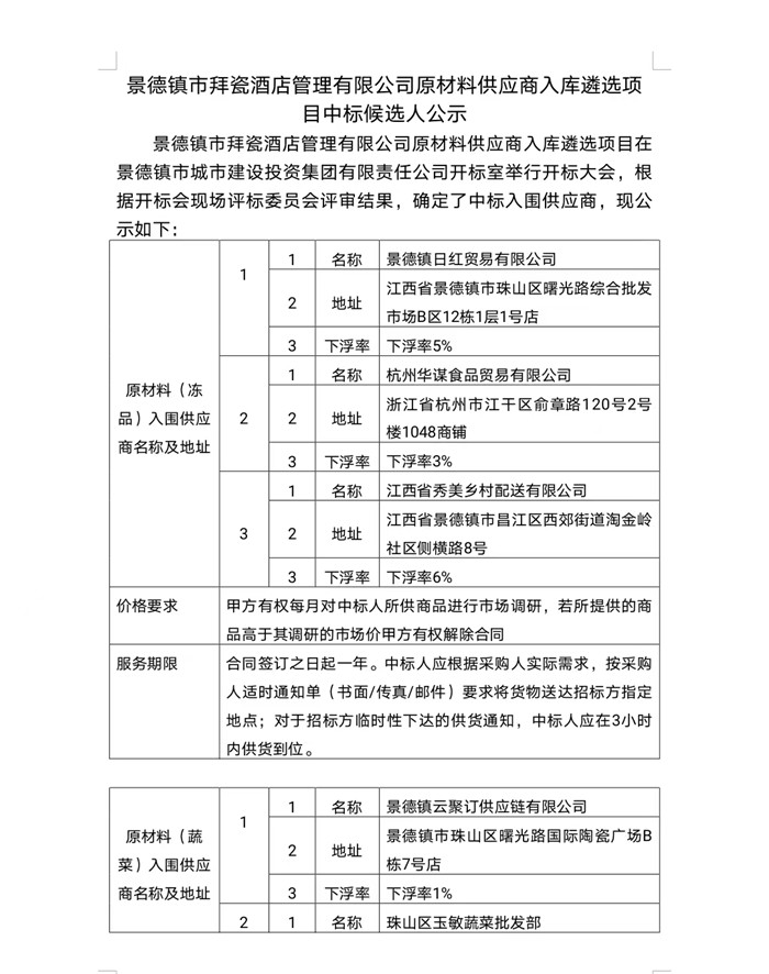 景德鎮(zhèn)市拜瓷酒店管理有限公司原材料供應(yīng)商入庫遴選項目中標候選人公示