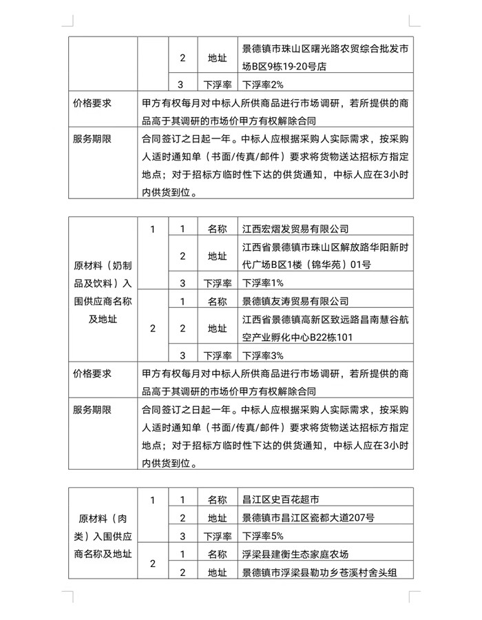 景德鎮(zhèn)市拜瓷酒店管理有限公司原材料供應(yīng)商入庫遴選項目中標候選人公示