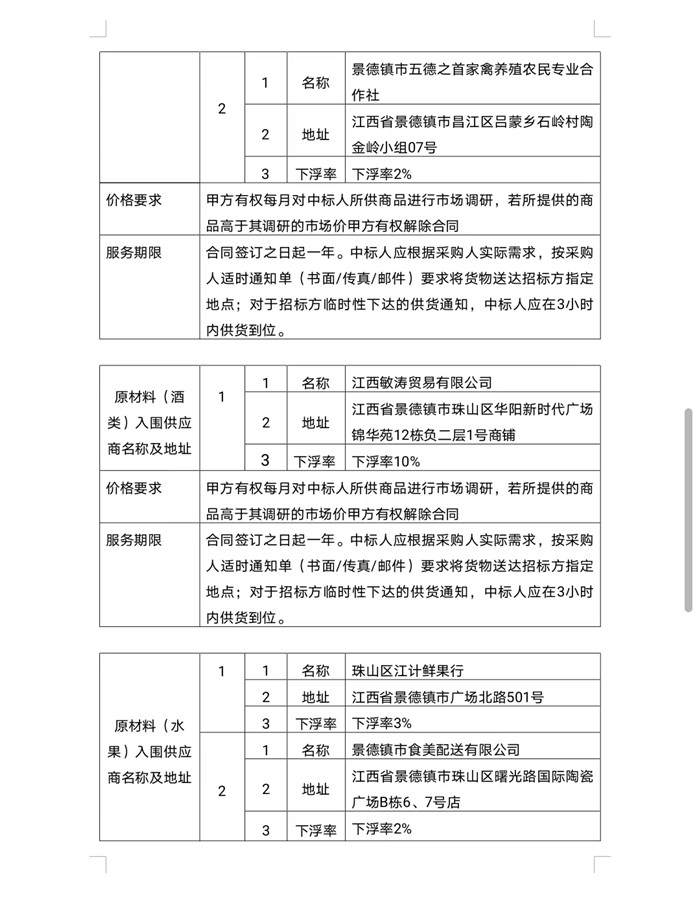 景德鎮(zhèn)市拜瓷酒店管理有限公司原材料供應(yīng)商入庫遴選項目中標候選人公示