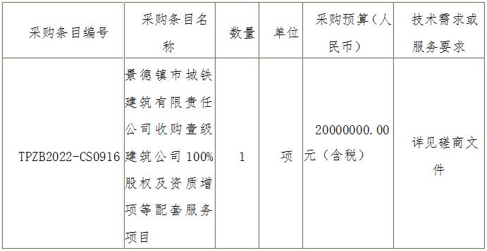 景德鎮(zhèn)市城鐵建筑有限責任公司收購壹級建筑公司100%股權(quán)及資質(zhì)增項等配套服務(wù)項目磋商邀請