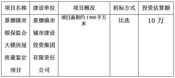 景德鎮(zhèn)市銀保監(jiān)會(huì)大樓房屋質(zhì)量鑒定項(xiàng)目計(jì)劃公告