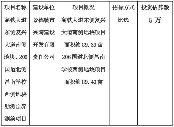 景德鎮(zhèn)市高鐵大道東側(cè)復(fù)興大道南側(cè)地塊、206國道北側(cè)昌南學(xué)校西側(cè)地塊勘測定界測繪項(xiàng)目計(jì)劃公告