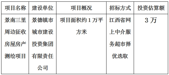 景德鎮(zhèn)市景南三里周邊征收房屋房產測繪項目計劃公告