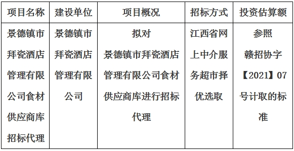 景德鎮(zhèn)市拜瓷酒店管理有限公司食材供應(yīng)商庫招標代理計劃公告