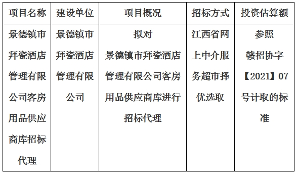 景德鎮(zhèn)市拜瓷酒店管理有限公司客房用品供應(yīng)商庫招標代理計劃公告