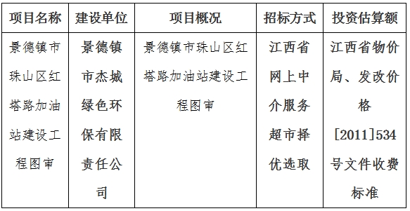 景德鎮(zhèn)市珠山區(qū)紅塔路加油站建設(shè)工程圖審計(jì)劃公告