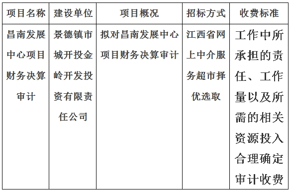 昌南發(fā)展中心項目財務決算審計計劃公告