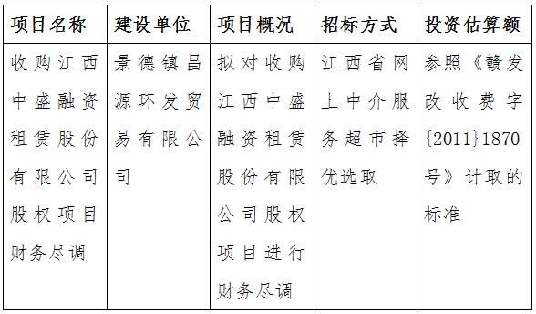 收購江西中盛融資租賃股份有限公司股權項目財務盡調(diào)計劃公告