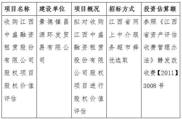 收購(gòu)江西中盛融資租賃股份有限公司股權(quán)項(xiàng)目股權(quán)價(jià)值評(píng)估計(jì)劃公告