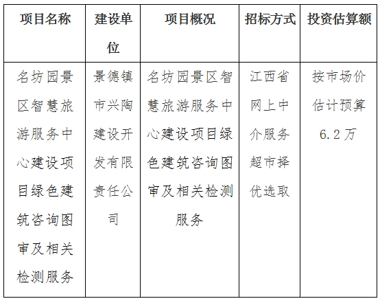 名坊園景區(qū)智慧旅游服務(wù)中心建設(shè)項(xiàng)目綠色建筑咨詢(xún)圖審及相關(guān)檢測(cè)服務(wù)計(jì)劃公告