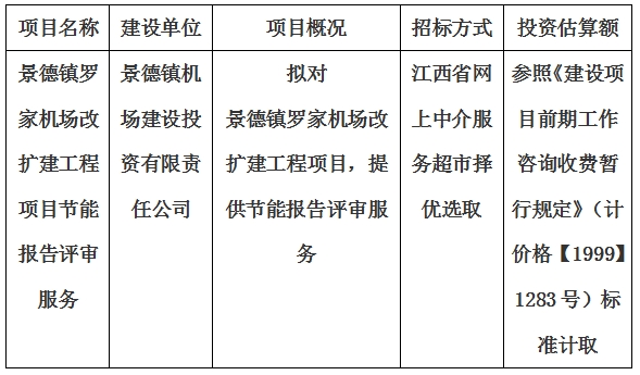 景德鎮(zhèn)羅家機(jī)場(chǎng)改擴(kuò)建工程項(xiàng)目節(jié)能報(bào)告評(píng)審服務(wù)計(jì)劃公告