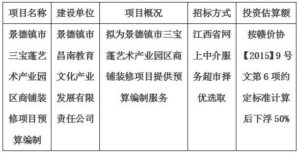 景德鎮(zhèn)市三寶蓬藝術產(chǎn)業(yè)園區(qū)商鋪裝修項目預算編制計劃公告