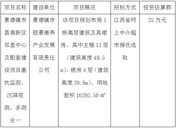 景德鎮(zhèn)市昌南新區(qū)鄰里中心及配套建設(shè)項目基坑監(jiān)測、沉降觀測、多測合一招標計劃公告