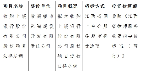 收購上饒銀行股份有限公司股權(quán)項目法律盡調(diào)計劃公告