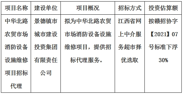 中華北路農(nóng)貿(mào)市場消防設(shè)備設(shè)施維修項目招標代理計劃公告