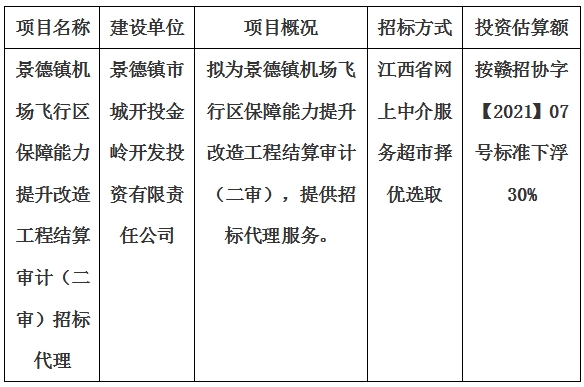 景德鎮(zhèn)機(jī)場飛行區(qū)保障能力提升改造工程結(jié)算審計(jì)（二審）招標(biāo)代理計(jì)劃公告