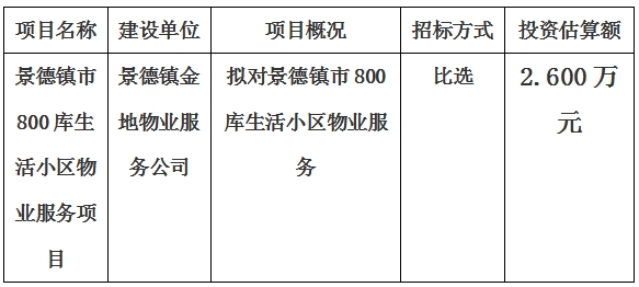 景德鎮(zhèn)市800庫生活小區(qū)物業(yè)服務項目計劃公告　　