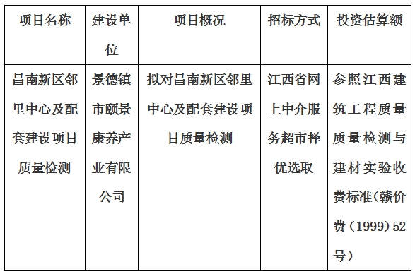 昌南新區(qū)鄰里中心及配套建設項目質量檢測計劃公告