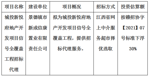 城投新悅府地產(chǎn)開發(fā)項(xiàng)目信號(hào)全覆蓋工程招標(biāo)代理計(jì)劃公告