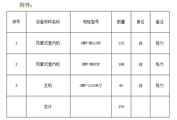 名坊園旅游綜合開(kāi)發(fā)配套酒店設(shè)備采購(gòu)及安裝項(xiàng)目計(jì)劃公告