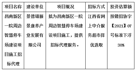 昌南新區(qū)一院周邊智慧停車場建設(shè)項目施工招標代理計劃公告