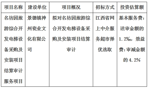 名坊園旅游綜合開發(fā)電梯設(shè)備采購及安裝項(xiàng)目結(jié)算審計(jì)服務(wù)項(xiàng)目計(jì)劃公告