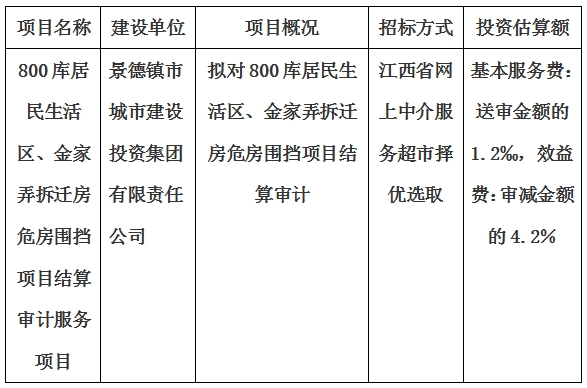 800庫居民生活區(qū)、金家弄拆遷房危房圍擋項目結(jié)算審計服務(wù)項目計劃公告