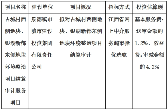 古城村西側(cè)地塊、銀湖新都東側(cè)地塊環(huán)境整治項目結(jié)算審計服務(wù)項目計劃公告