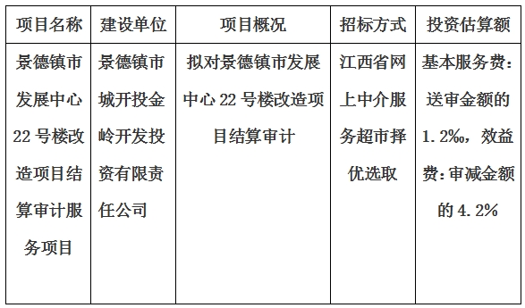 景德鎮(zhèn)市發(fā)展中心22號樓改造項目結(jié)算審計服務(wù)項目計劃公告