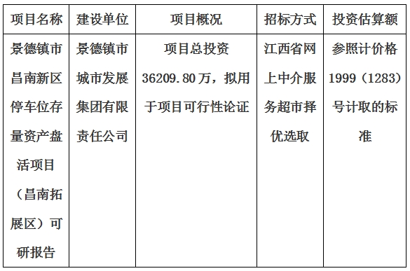 景德鎮(zhèn)市昌南新區(qū)停車位存量資產(chǎn)盤活項(xiàng)目（昌南拓展區(qū)）可研報(bào)告計(jì)劃公告