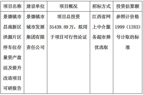 景德鎮(zhèn)市昌南新區(qū)洪源片區(qū)停車(chē)位存量資產(chǎn)盤(pán)活及提升改造項(xiàng)目可研報(bào)告計(jì)劃公告