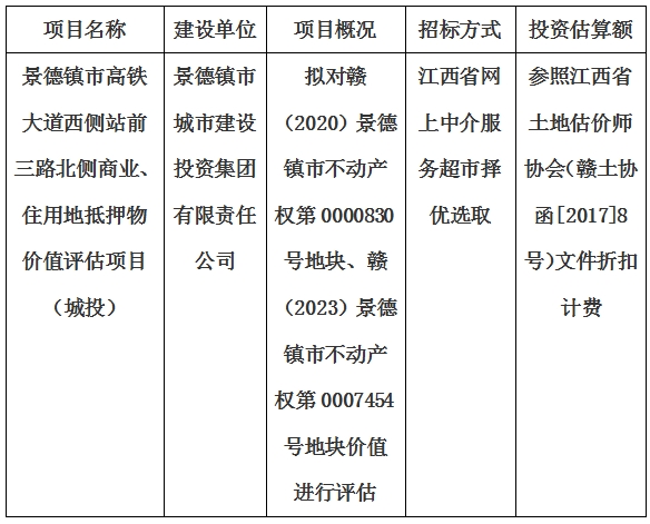 景德鎮(zhèn)市高鐵大道西側(cè)站前三路北側(cè)商業(yè)、住用地抵押物價(jià)值評(píng)估單位選取計(jì)劃公告