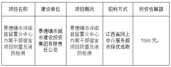 景德鎮(zhèn)市浮梁縣留置分中心辦案干部宿舍項目防雷及消防檢測計劃公告