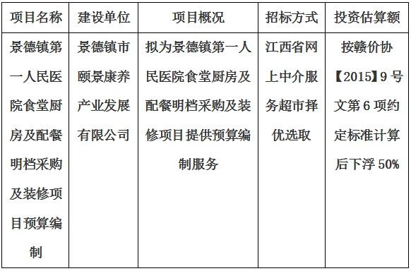 景德鎮(zhèn)第一人民醫(yī)院食堂廚房及配餐明檔采購及裝修項目預算編制計劃公告