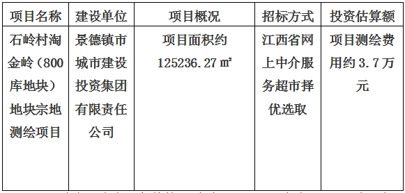 景德鎮(zhèn)市石嶺村淘金嶺（800庫(kù)地塊）地塊宗地測(cè)繪項(xiàng)目計(jì)劃公告