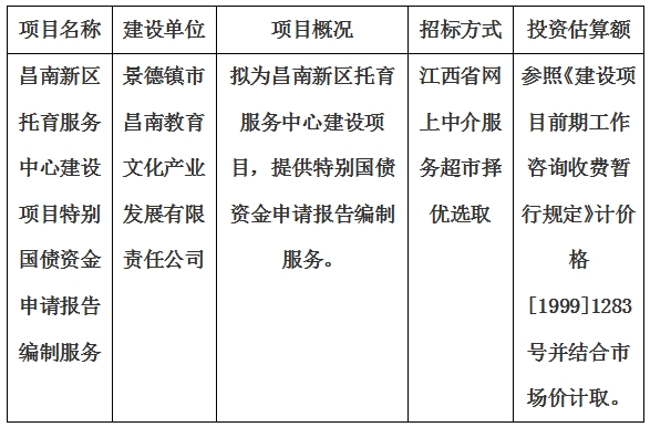 昌南新區(qū)托育服務中心建設(shè)項目特別國債資金申請報告編制服務計劃公告