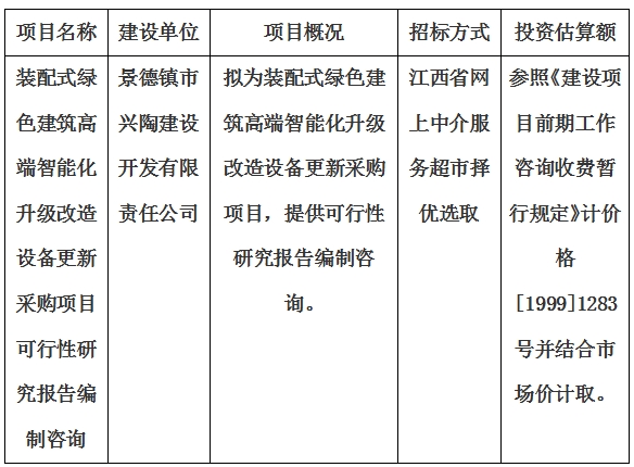 裝配式綠色建筑高端智能化升級改造設(shè)備更新采購項目可行性研究報告編制咨詢計劃公告