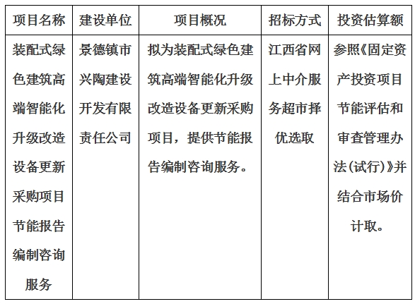 裝配式綠色建筑高端智能化升級(jí)改造設(shè)備更新采購(gòu)項(xiàng)目節(jié)能報(bào)告編制咨詢(xún)服務(wù)計(jì)劃公告