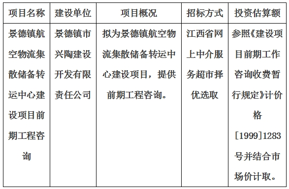 景德鎮(zhèn)航空物流集散儲備轉運中心建設項目前期工程咨詢計劃公告