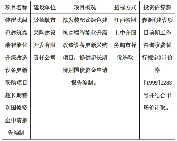 裝配式綠色建筑高端智能化升級(jí)改造設(shè)備更新采購(gòu)項(xiàng)目超長(zhǎng)期特別國(guó)債資金申請(qǐng)報(bào)告編制計(jì)劃公告