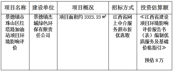 景德鎮(zhèn)市珠山區(qū)紅塔路加油站項目環(huán)境影響評價計劃公告