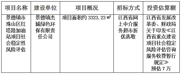 景德鎮(zhèn)市珠山區(qū)紅塔路加油站項(xiàng)目社會(huì)穩(wěn)定性風(fēng)險(xiǎn)評(píng)估計(jì)劃公告