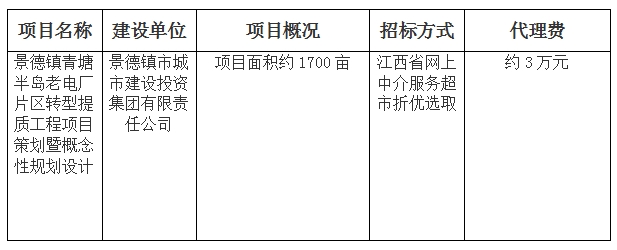 景德鎮(zhèn)青塘半島老電廠(chǎng)片區(qū)轉(zhuǎn)型提質(zhì)工程項(xiàng)目策劃暨概念性規(guī)劃設(shè)計(jì)招標(biāo)代理遴選計(jì)劃公告