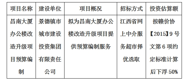 昌南大廈辦公樓改造升級(jí)項(xiàng)目預(yù)算編制計(jì)劃公告