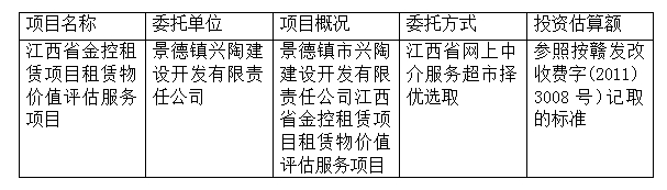 江西省金控租賃項(xiàng)目租賃物價(jià)值評(píng)估服務(wù)項(xiàng)目計(jì)劃公告