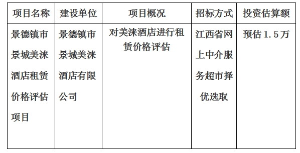 景德鎮(zhèn)市景城美淶酒店租賃價格評估項(xiàng)目計劃公告