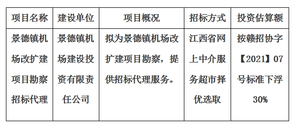 景德鎮(zhèn)機場改擴建項目勘察招標代理計劃公告